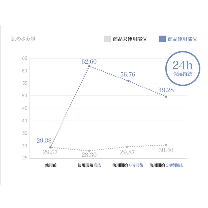 ビタミンEマスク