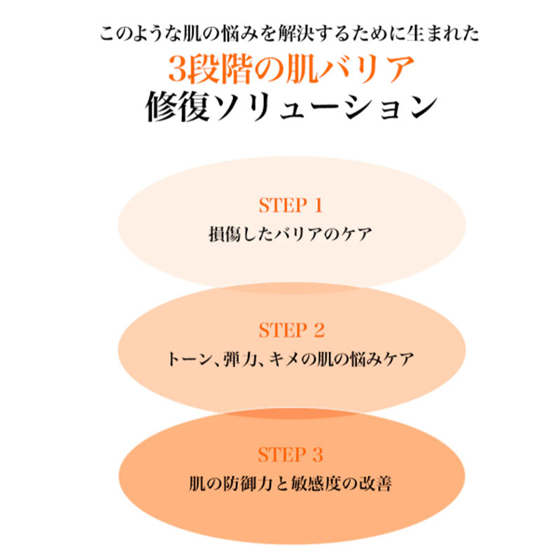 <新作> PDRN ビタグルバリアクリーム