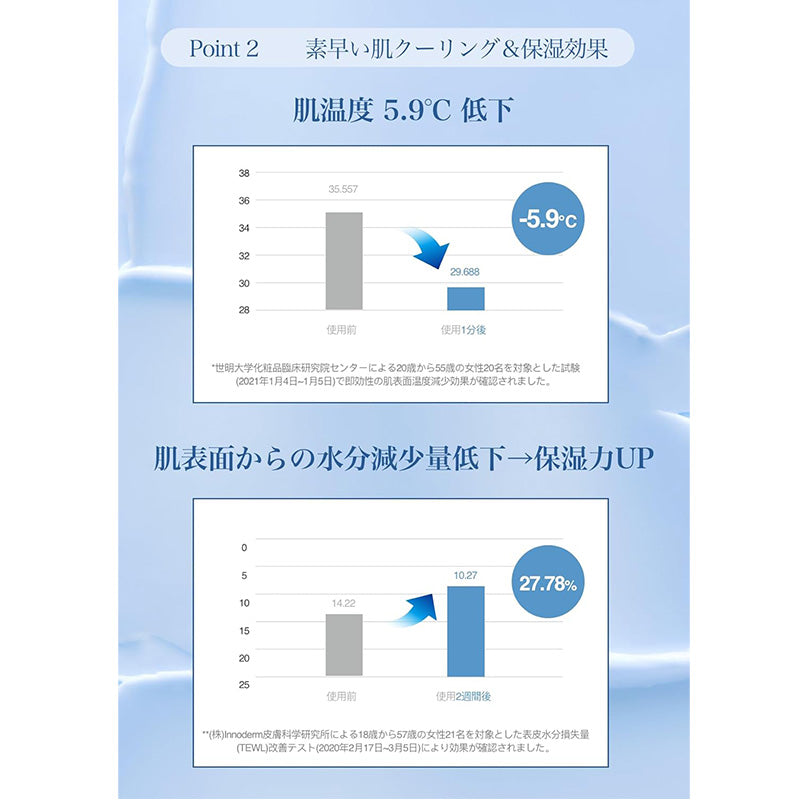 ブルーカーミングクリーム