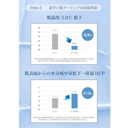 ブルーカーミングクリーム