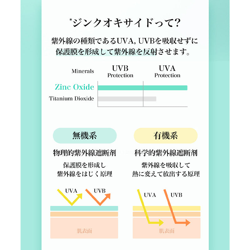 All-dayミネラルサンスクリーン 35g