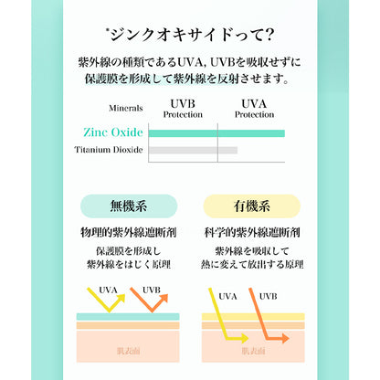 All-dayミネラルサンスクリーン 35g