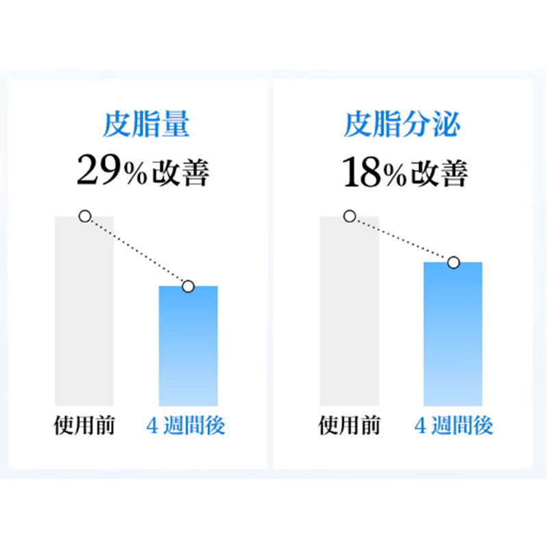 ブルーACカーミングセラム