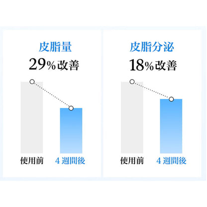 ブルーACカーミングセラム