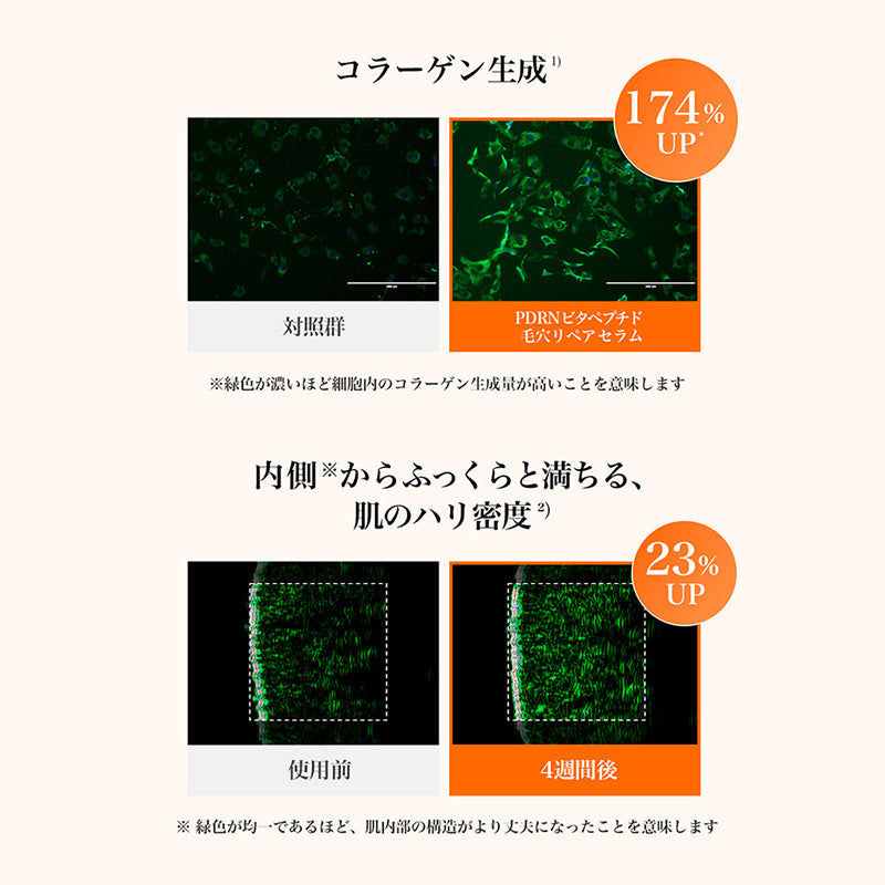 <新作> PDRNビタペプチド毛穴リペアセラム