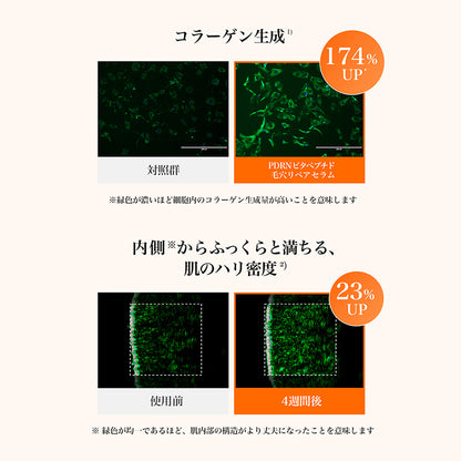 <新作> PDRNビタペプチド毛穴リペアセラム