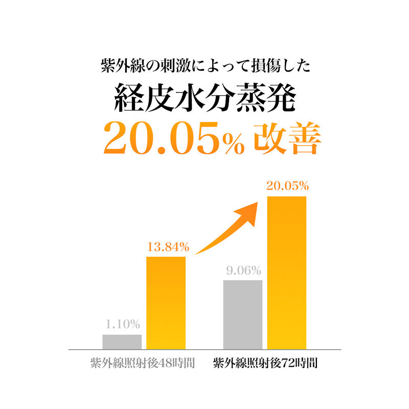 All-day エアリーサンスクリーン50g