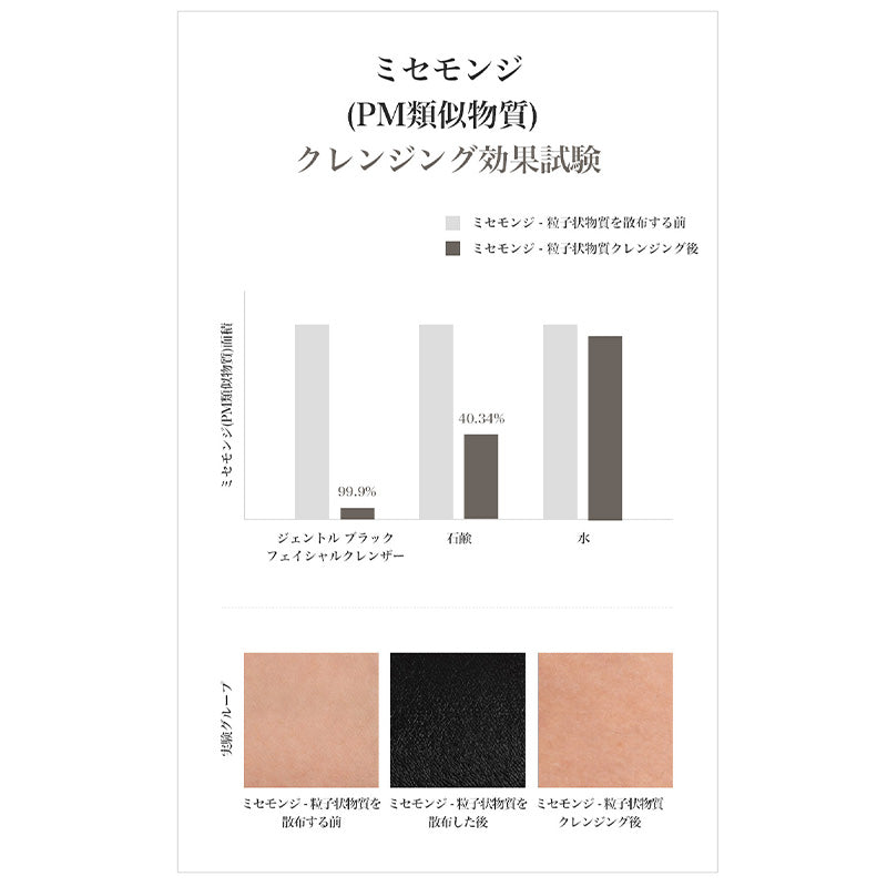 ジェントルブラックフェイシャルクレンザー