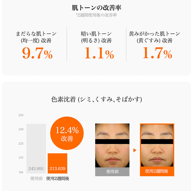 <新規特典> ビタミンチャージングセラム