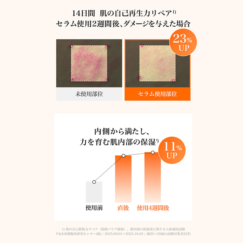 <新作> PDRNビタペプチド毛穴リペアセラム