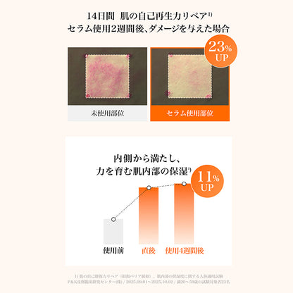 <新作> PDRNビタペプチド毛穴リペアセラム