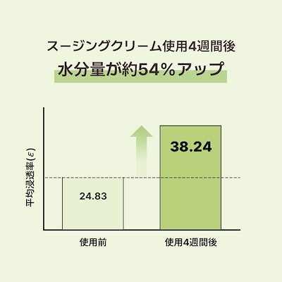 <新規特典> リッチモイストスージングクリーム