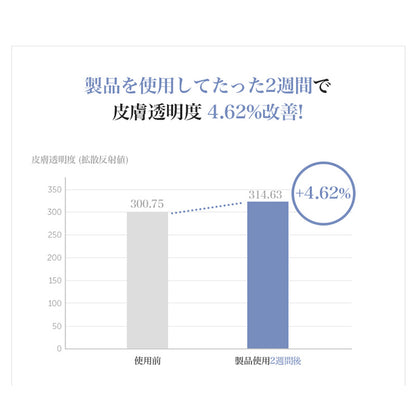 ビタミンEマスク