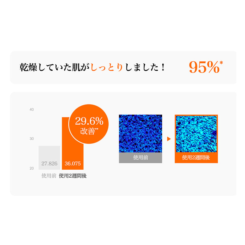 <新規特典> ビタミンチャージングセラム