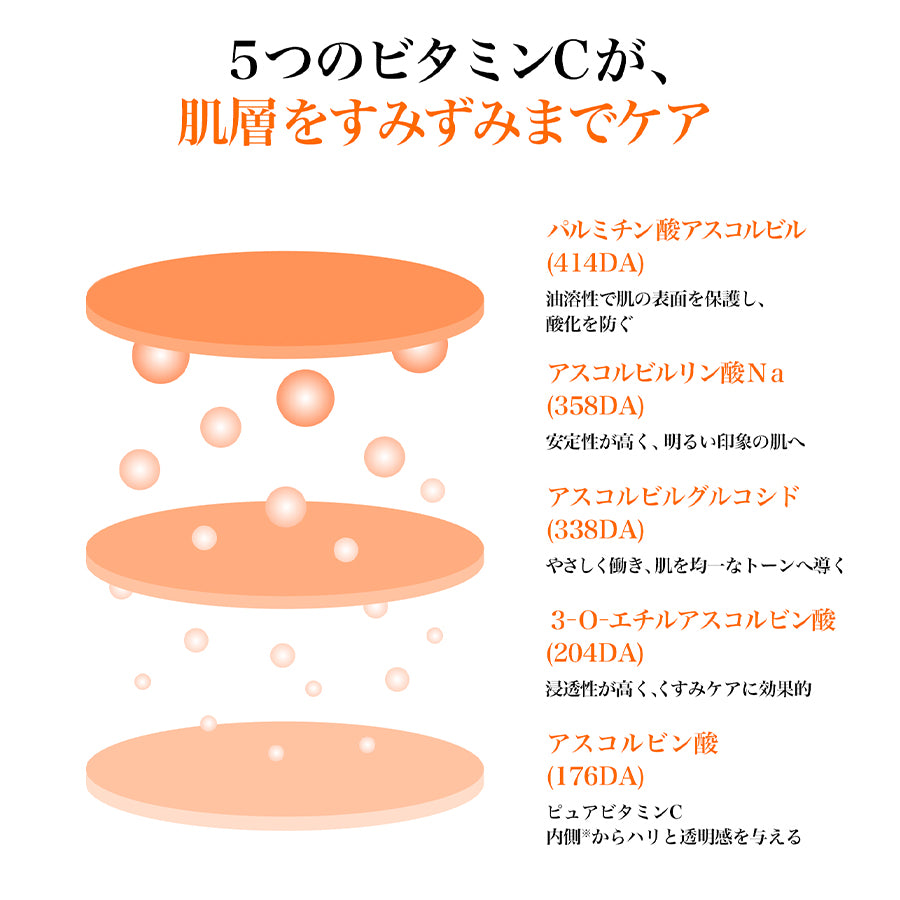 <新作> PDRNビタペプチド毛穴リペアセラム