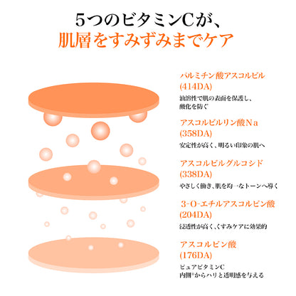 <新作> PDRNビタペプチド毛穴リペアセラム