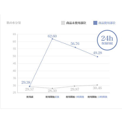 ビタミンEマスク