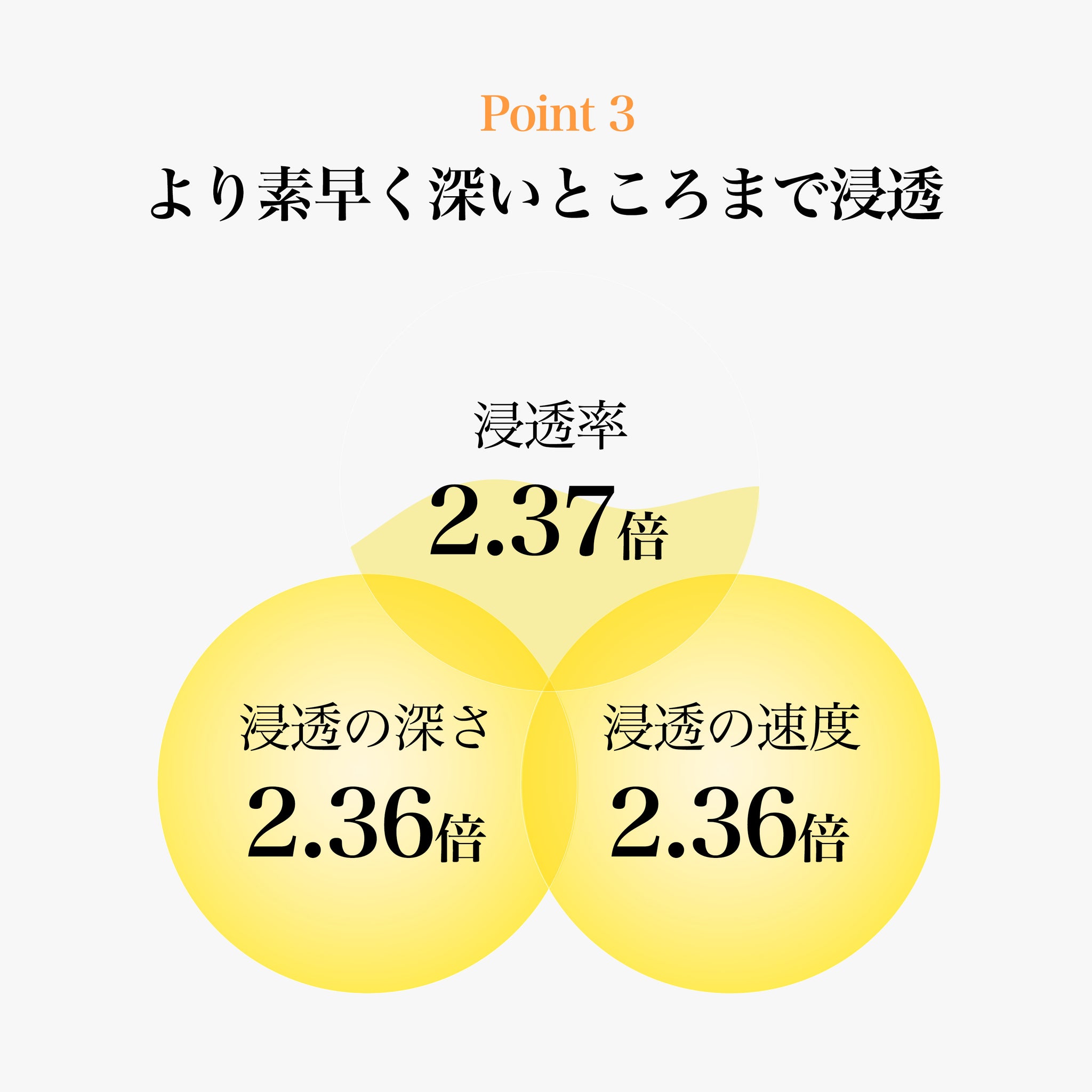 PDRN ビタグル カプセル化粧水